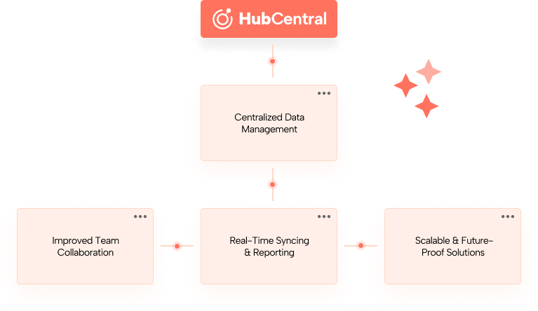 Connect & Automate Your Business with HubSpot
