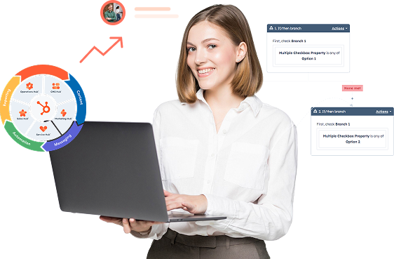 HubSpot Integrations & Automation
