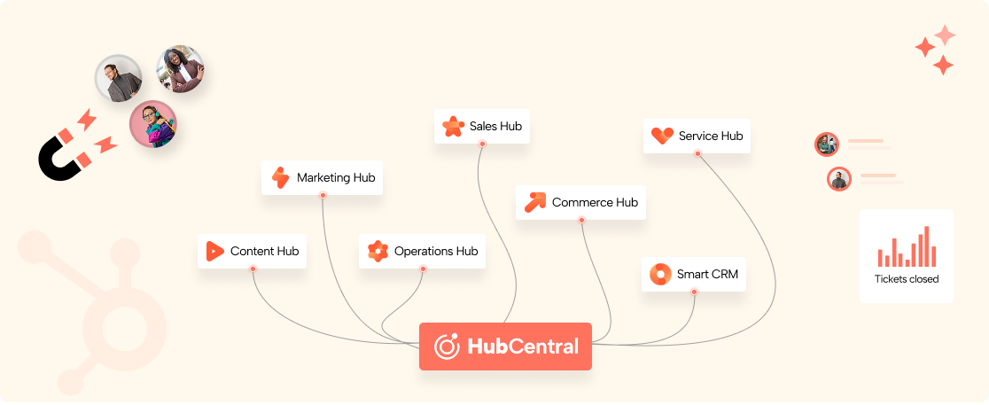 HubSpot Services