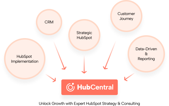 Unlock Growth with Expert HubSpot Strategy & Consulting